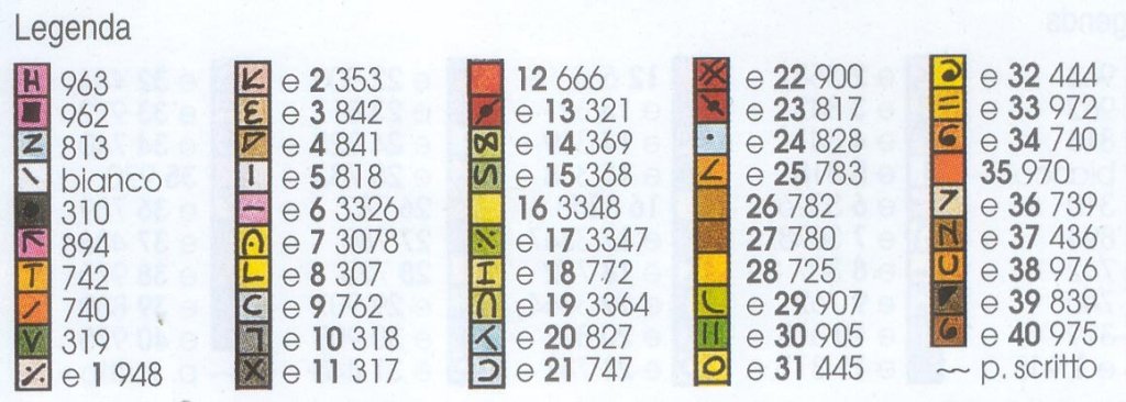 Schema punto croce Gattini 5