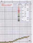 Schema punto croce Cuscino Rose Dmc 4