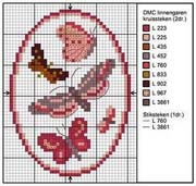 Schema punto croce Farfalle Su Ovale