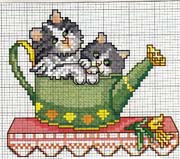 Schema punto croce Gattini Dentro Annaffiatoio