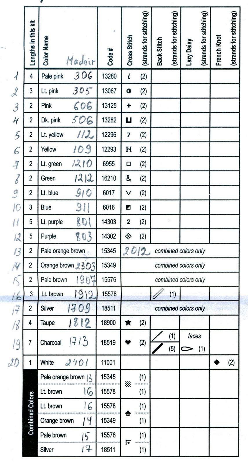 Schema punto croce Sweet dreams 2