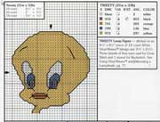 Schema punto croce Viso-titti