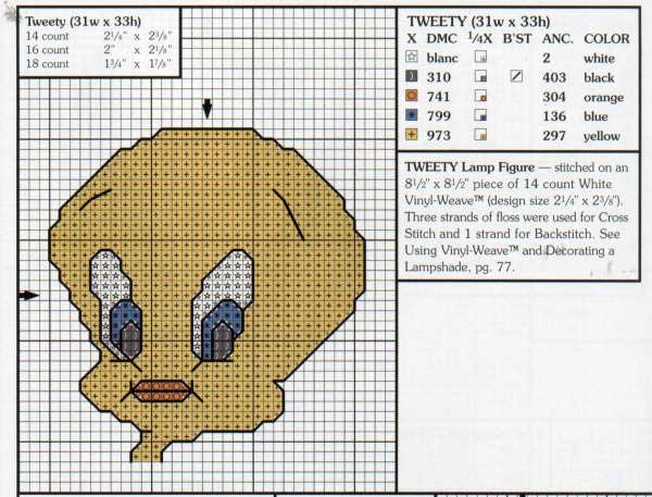 Schema punto croce Viso titti