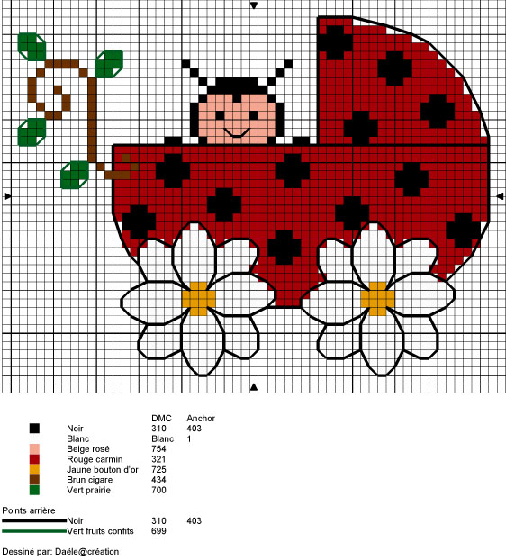 Schema punto croce Coccinella in carrozzella