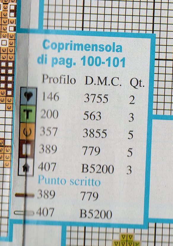 Schema punto croce Coprimensola legenda