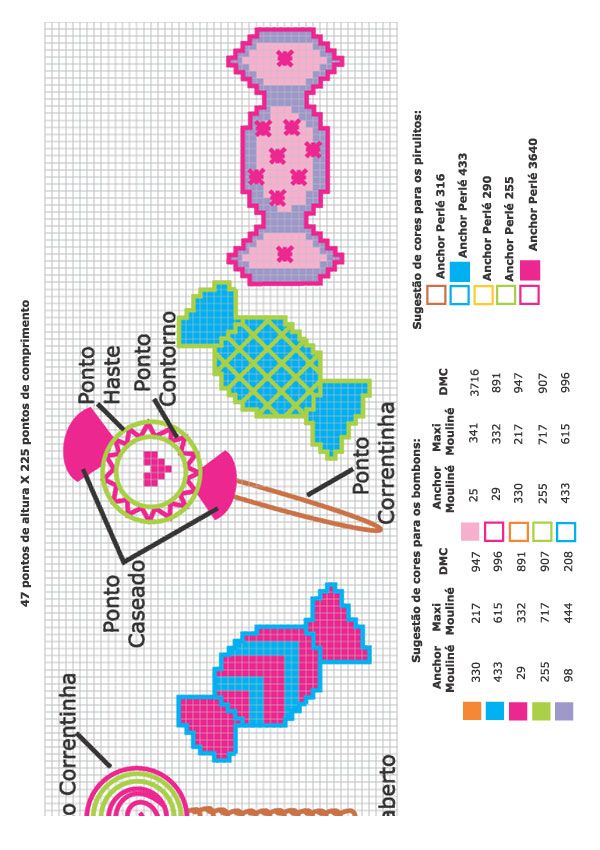 Schema punto croce Dolciumi motivi 1