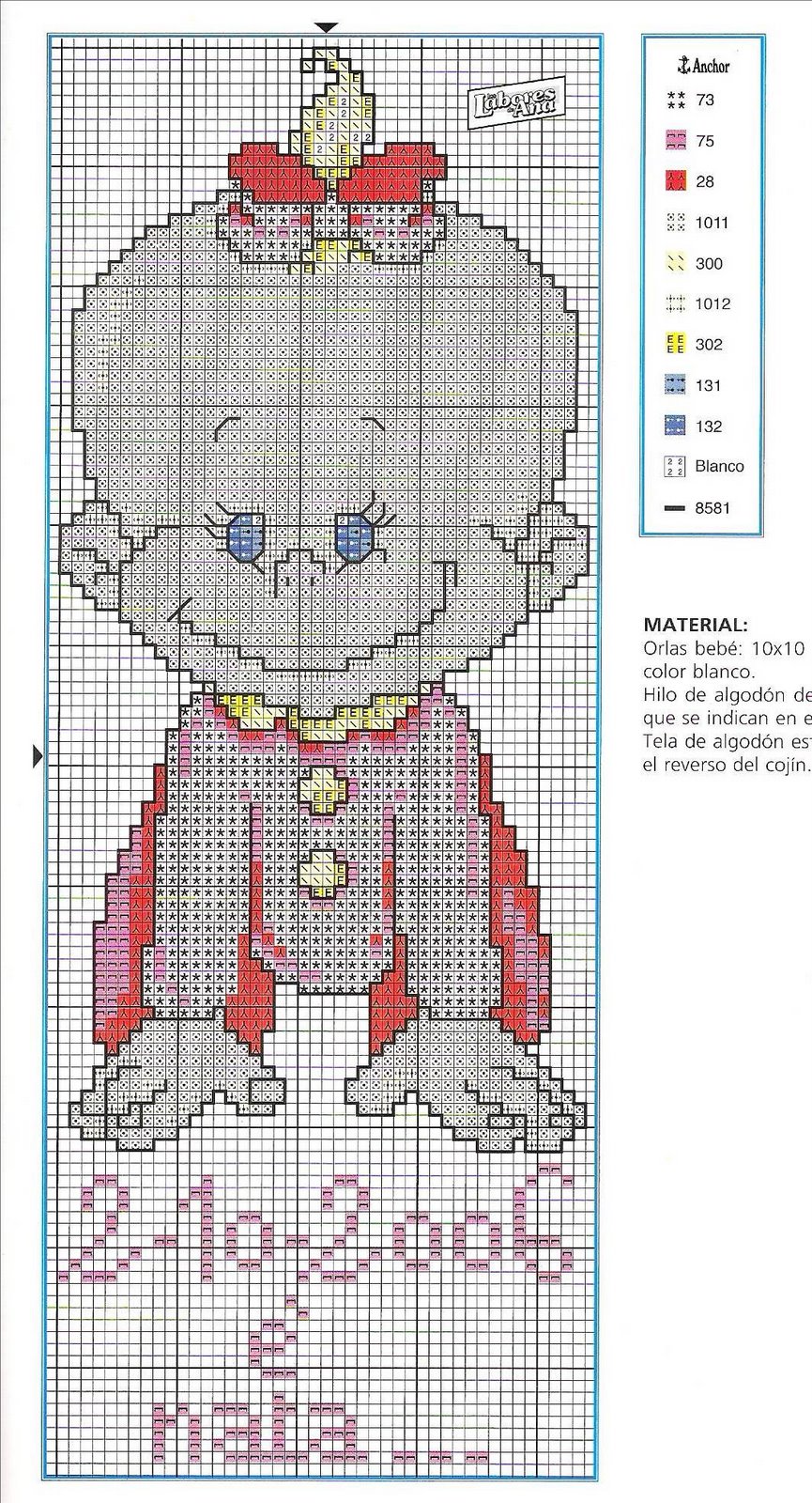 Schema punto croce Fiocco nascita