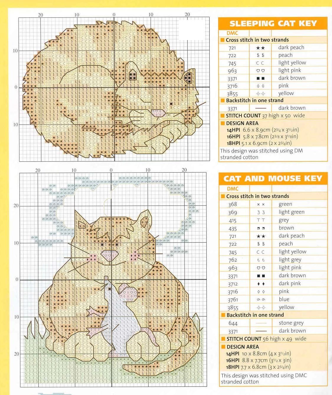 Schema punto croce Gatto con topo