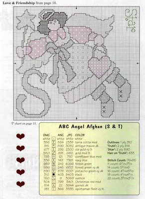 Schema punto croce Lettera s