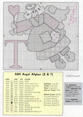 Schema punto croce Lettera t