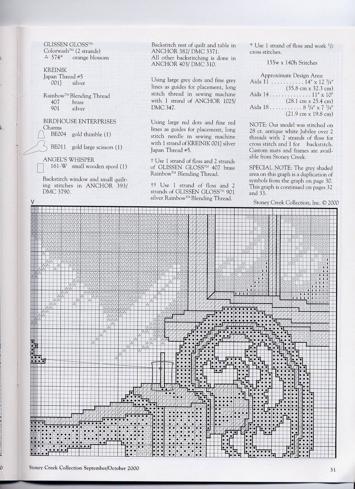 Schema punto croce Macchina da cucire c3