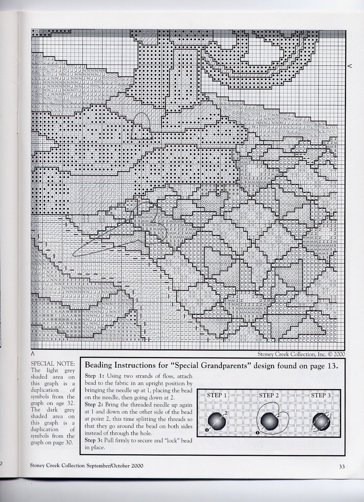 Schema punto croce Macchina da cucire c5