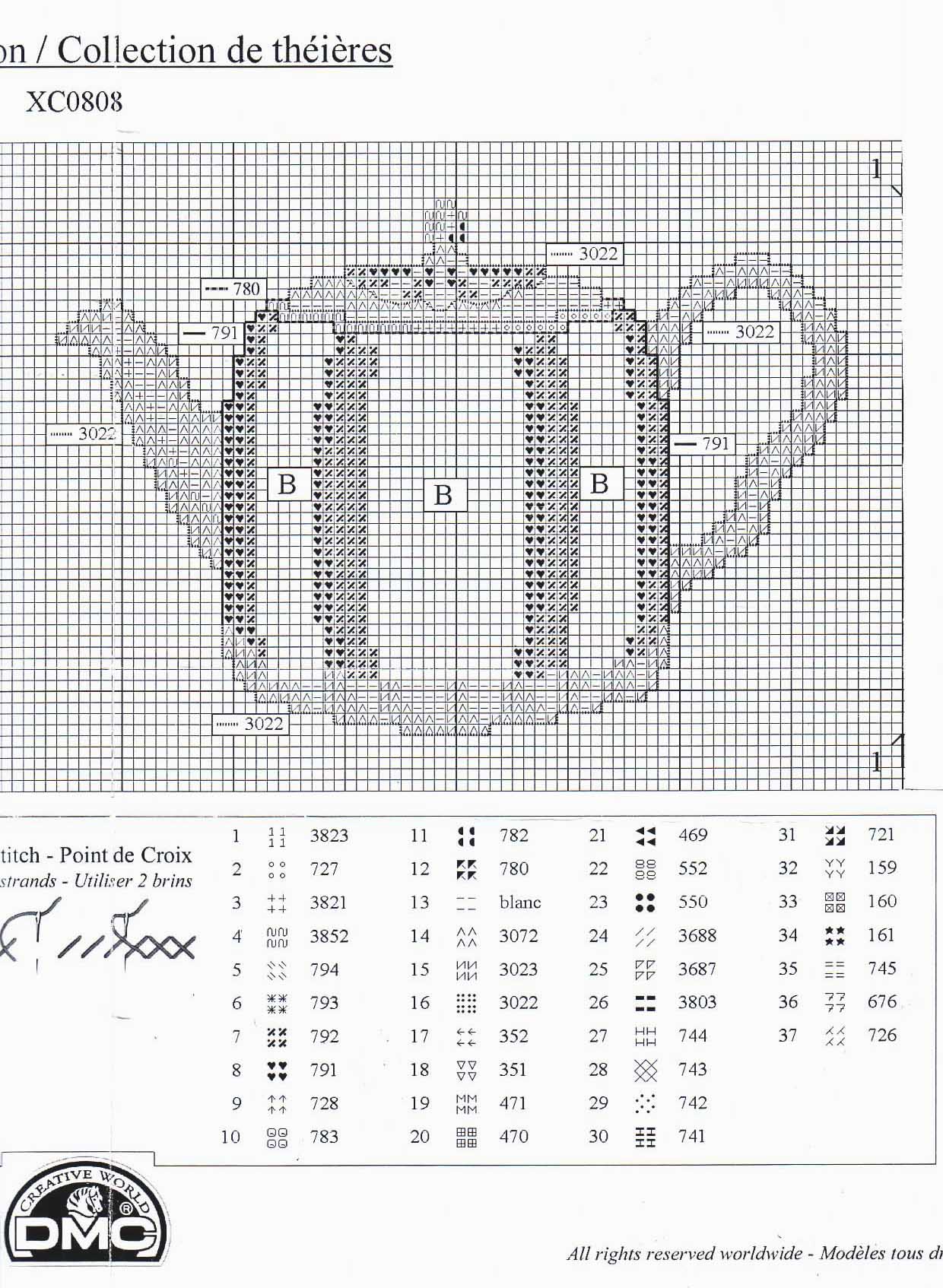 Schema punto croce Pannello teiera