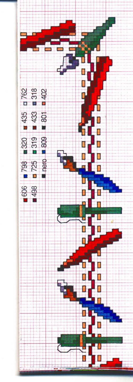 Schema punto croce Penne