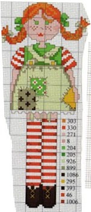 Schema punto croce Pippi calzelunghe