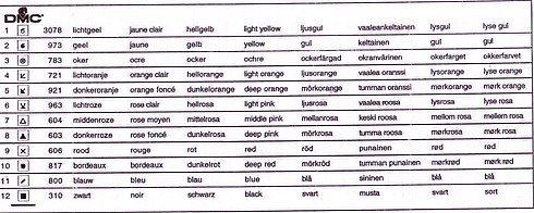 Schema punto croce Portarotolo winnie