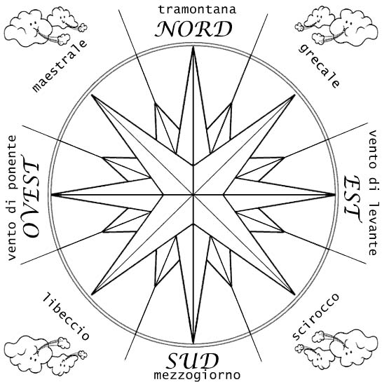 Schema punto croce Rosa dei venti