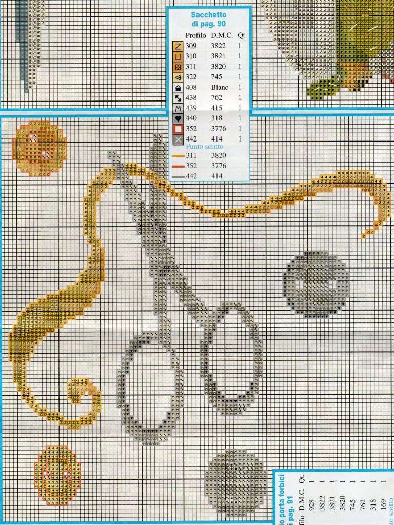 Schema punto croce Sacchetto forbici