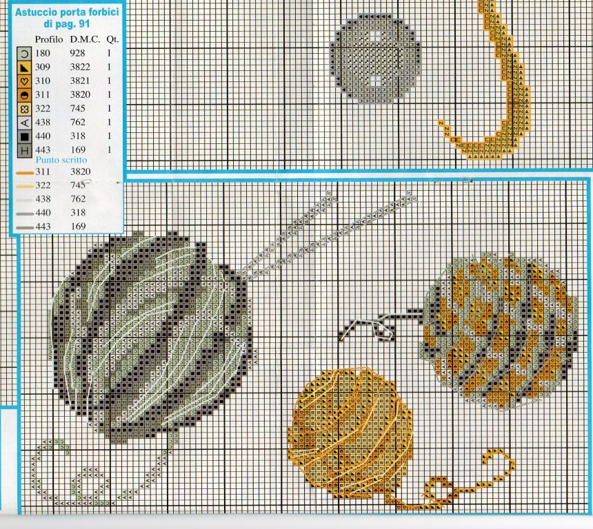 Schema punto croce Sacchetto portaforbici