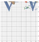 Schema punto croce Alfabeto-orsi-9