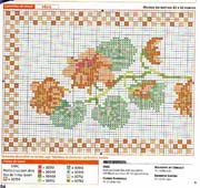 Schema punto croce Bordo Arancione