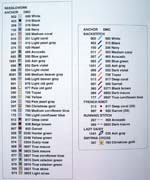 Schema punto croce Cucito-e-ricamo-b3