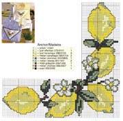 Schema punto croce Limoni-borsa