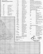 Schema punto croce Vestito Rossella 13