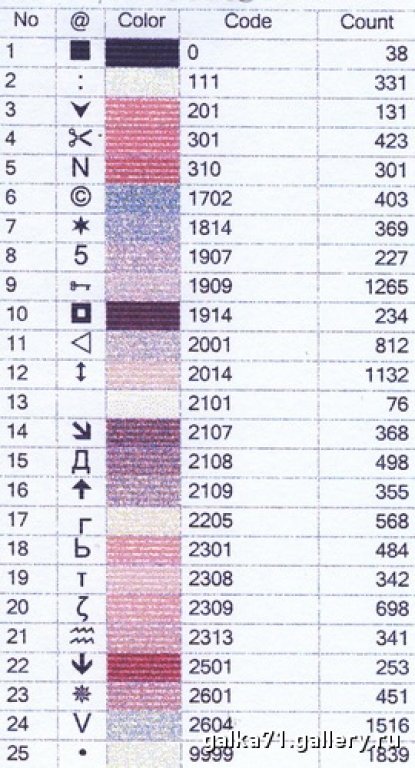 Schema punto croce Soffio candeline legenda