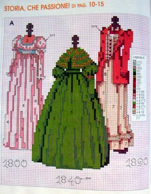 Schema punto croce Storia abiti