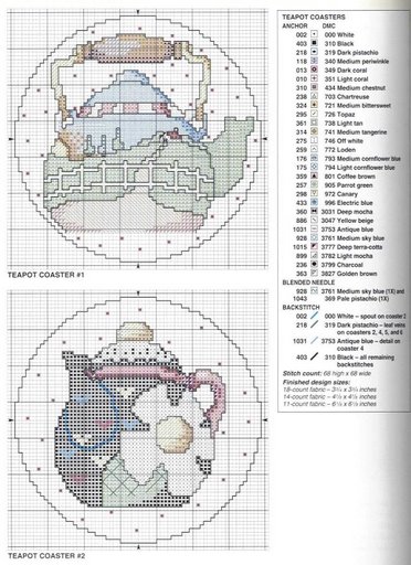 Schema punto croce Teapot coaster s1