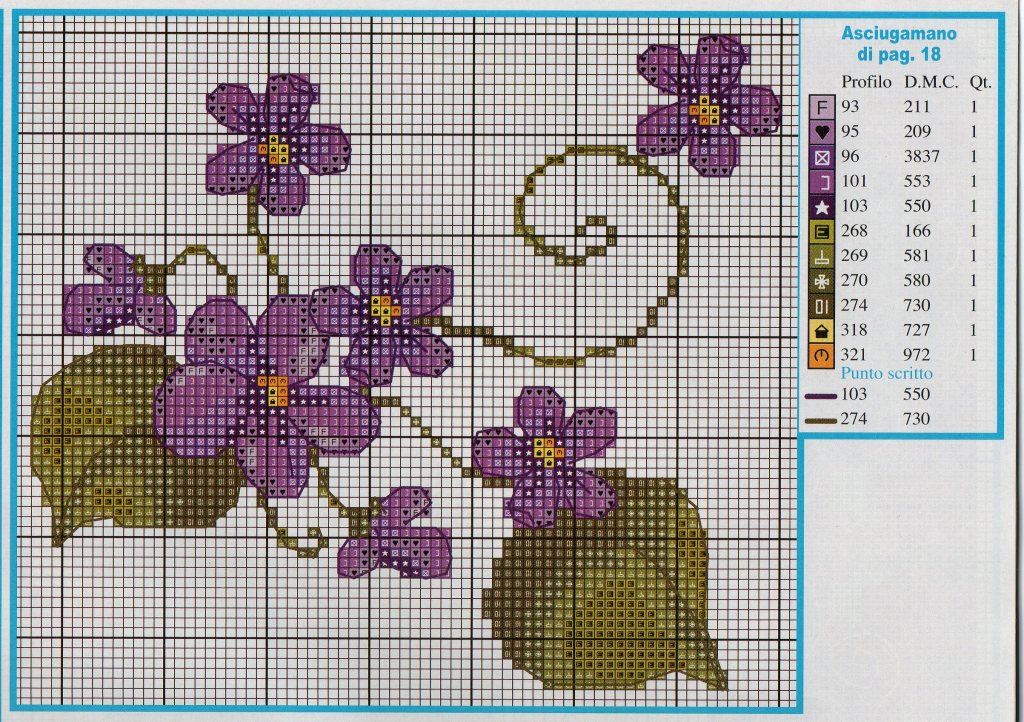 Schema punto croce Temi asciugamano 2