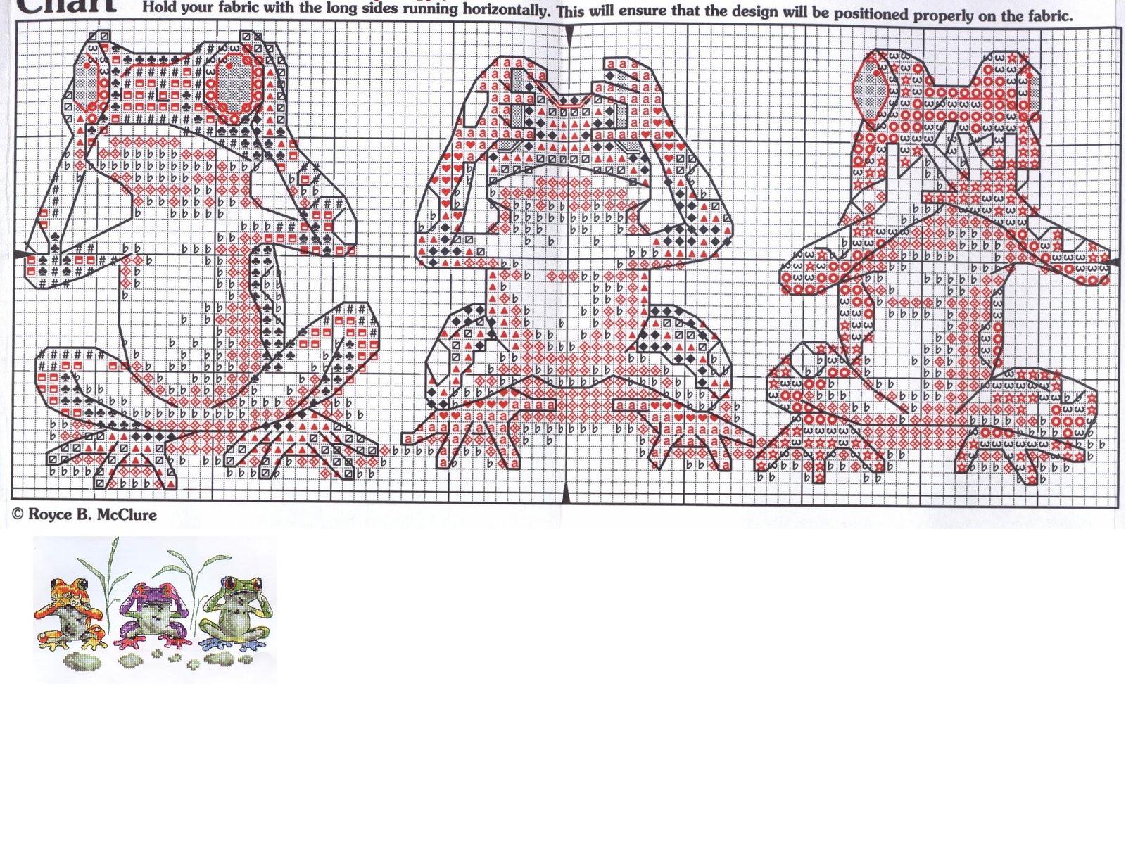Schema punto croce Tre ranocchie
