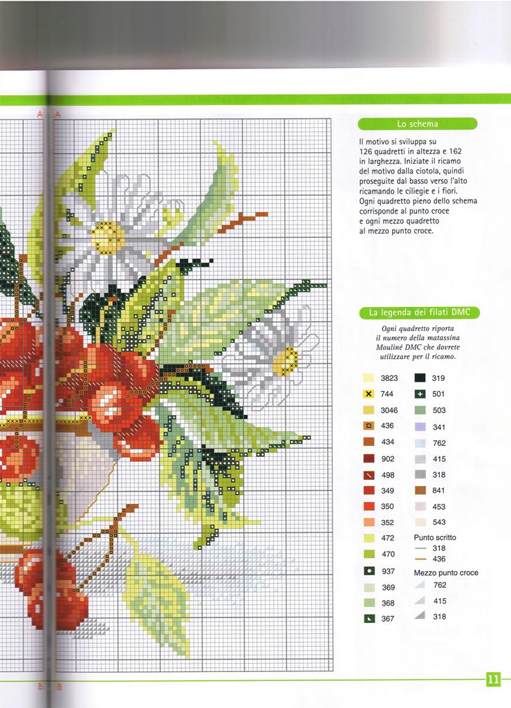Schema punto croce Vaso con ciliege 2