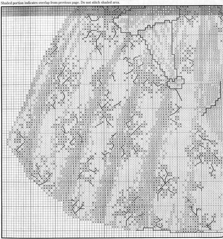 Schema punto croce Vestito rossella 5