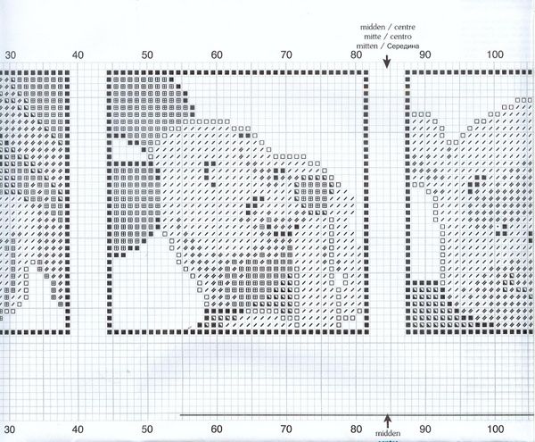 Schema punto croce Winnie e amici 2