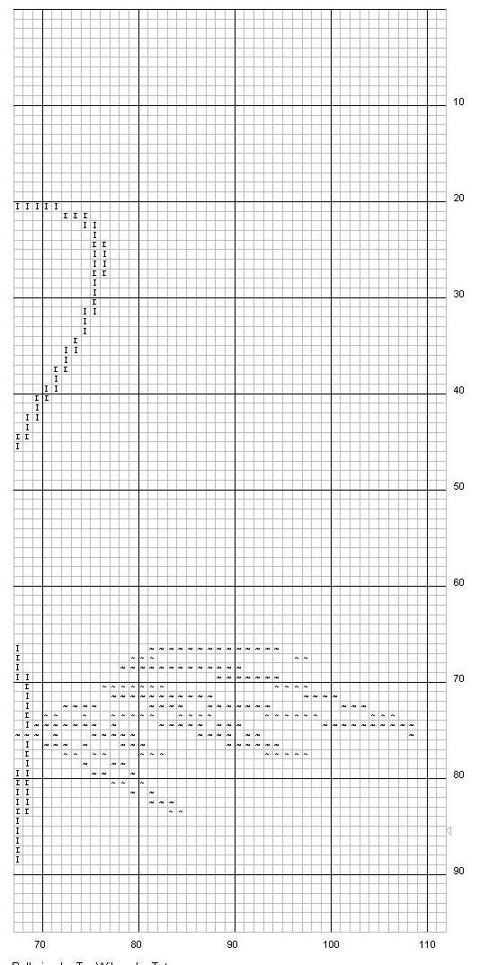 Schema punto croce Ballerina 3