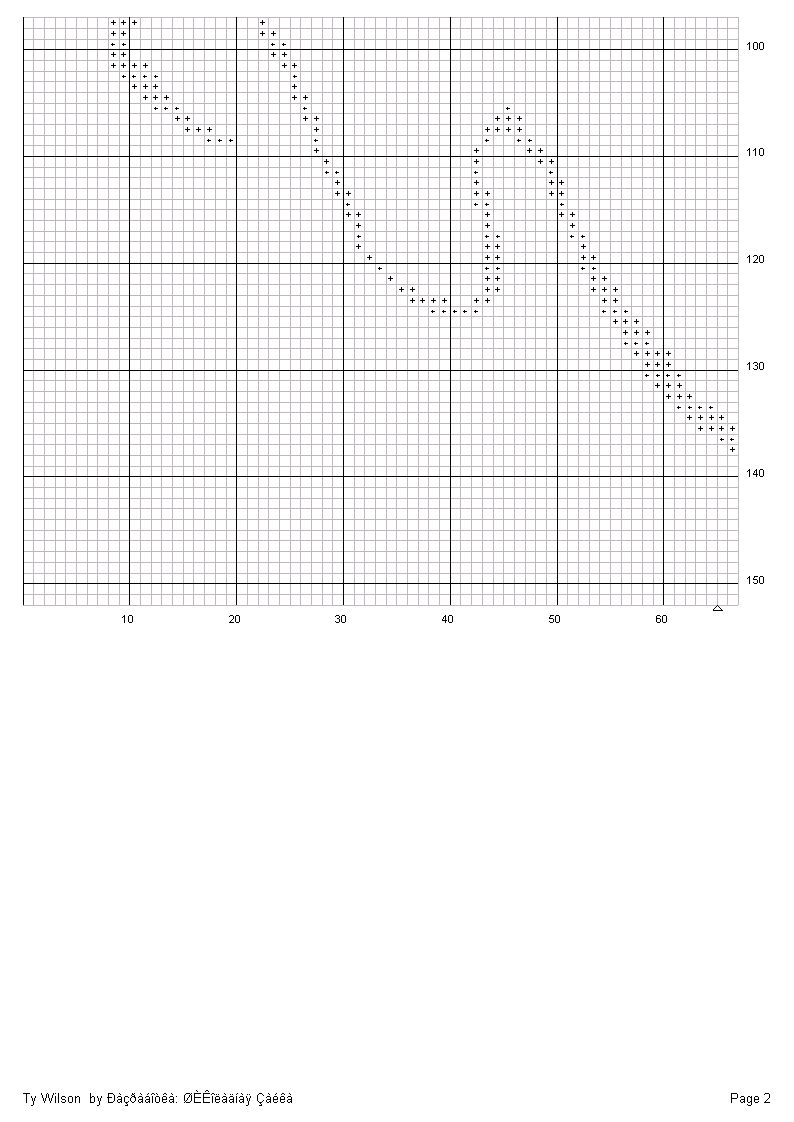 Schema punto croce Coppia 2