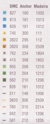 Schema punto croce Disegni portapigiamino 5