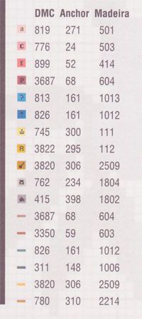 Schema punto croce Porta pigiama bimba 3