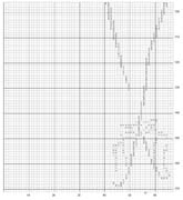 Schema punto croce Ballerina 4