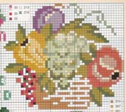 Schema punto croce Cesta Frutta 1