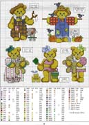 Schema punto croce Orsetto Spaventapasseri