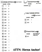 Schema punto croce Ranocchiette 1