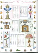 Schema punto croce Telefono