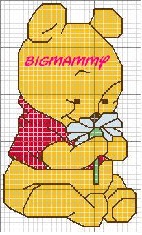 Schema punto croce Winnie margherita