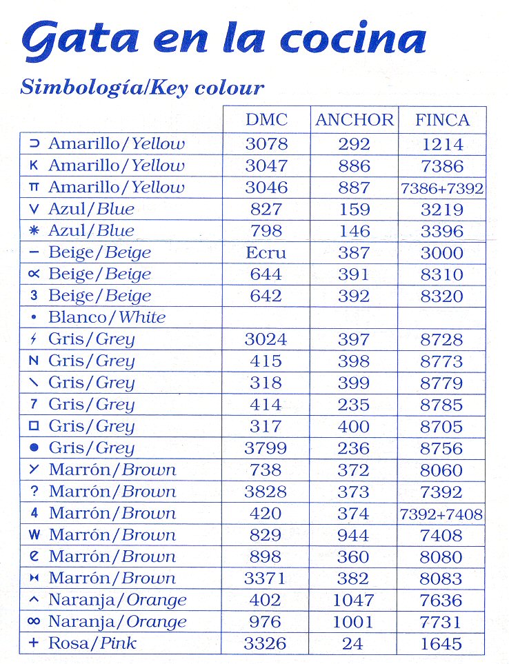Schema punto croce Gatta In Cucina 06