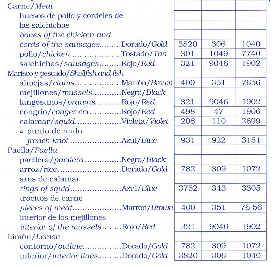 Schema punto croce Paella Valenciana 13
