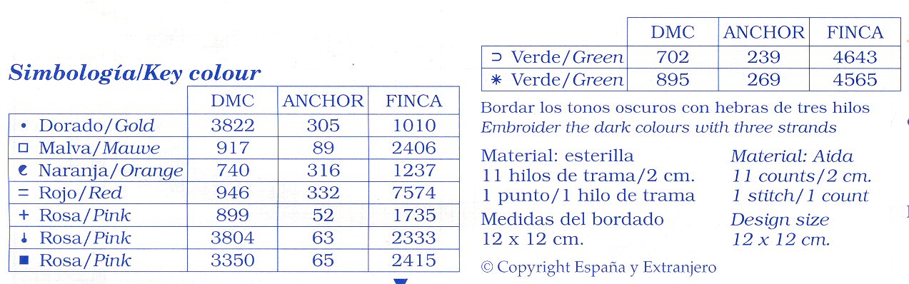 Schema punto croce Porta Pane 03