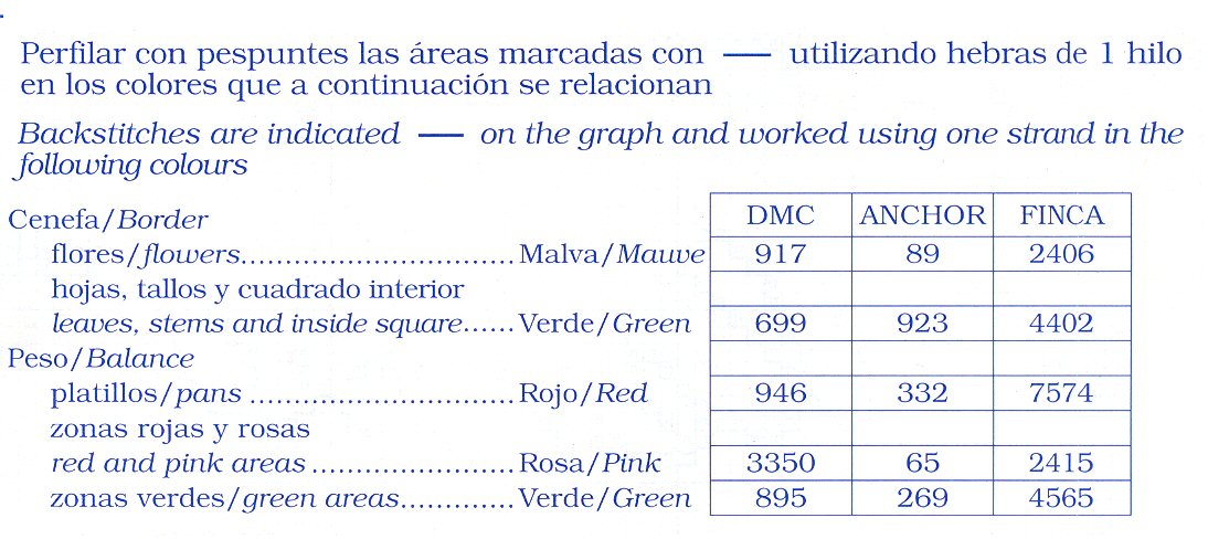 Schema punto croce Porta Pane 04